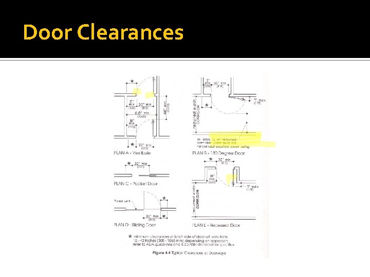 Door Clearances 