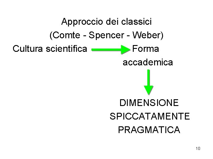 Approccio dei classici (Comte - Spencer - Weber) Cultura scientifica Forma accademica DIMENSIONE SPICCATAMENTE Approccio dei classici (Comte - Spencer - Weber) Cultura scientifica Forma accademica DIMENSIONE SPICCATAMENTE