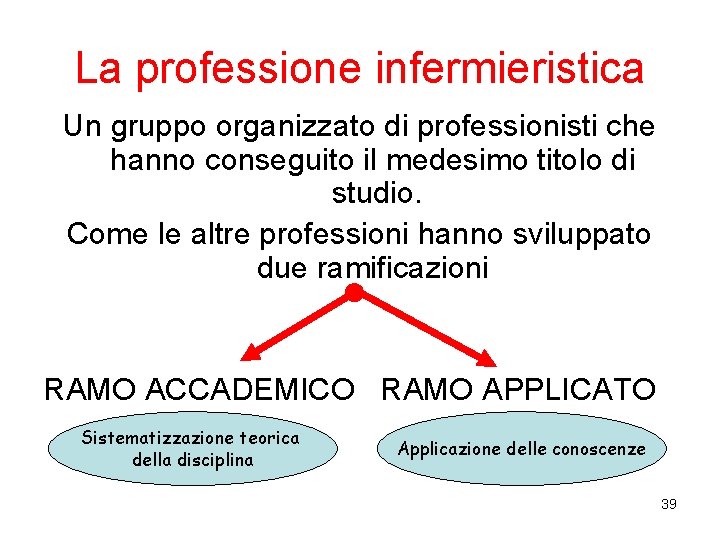 La professione infermieristica Un gruppo organizzato di professionisti che hanno conseguito il medesimo titolo La professione infermieristica Un gruppo organizzato di professionisti che hanno conseguito il medesimo titolo