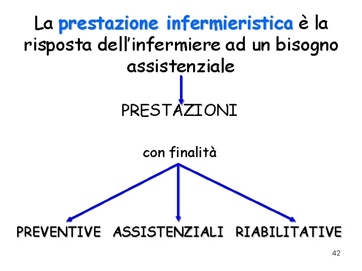 La prestazione infermieristica è la risposta dell’infermiere ad un bisogno assistenziale PRESTAZIONI con finalità La prestazione infermieristica è la risposta dell’infermiere ad un bisogno assistenziale PRESTAZIONI con finalità