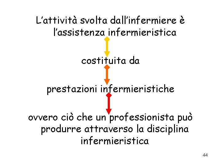 L’attività svolta dall’infermiere è l’assistenza infermieristica costituita da prestazioni infermieristiche ovvero ciò che un L’attività svolta dall’infermiere è l’assistenza infermieristica costituita da prestazioni infermieristiche ovvero ciò che un