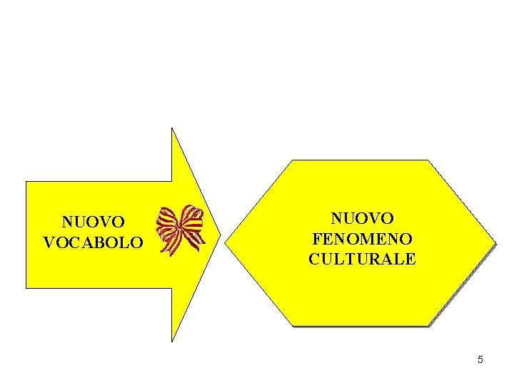 NUOVO VOCABOLO NUOVO FENOMENO CULTURALE 5 NUOVO VOCABOLO NUOVO FENOMENO CULTURALE 5