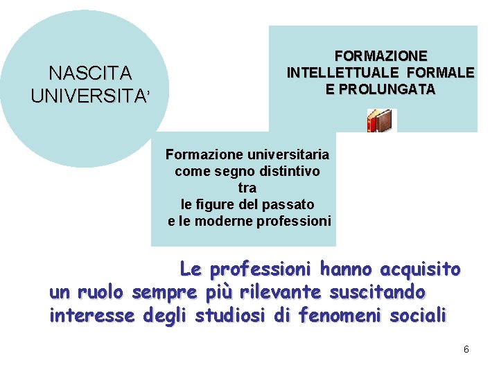 NASCITA UNIVERSITA’ FORMAZIONE INTELLETTUALE FORMALE E PROLUNGATA Formazione universitaria come segno distintivo tra NASCITA UNIVERSITA’ FORMAZIONE INTELLETTUALE FORMALE E PROLUNGATA Formazione universitaria come segno distintivo tra