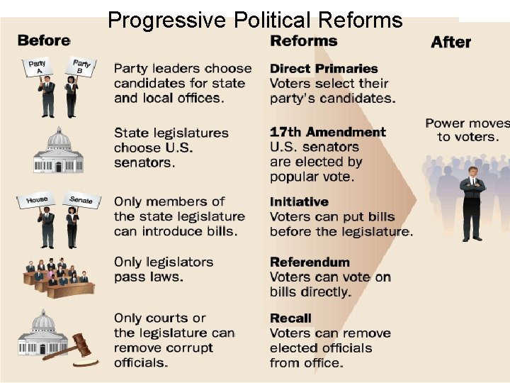 Progressive Political Reforms 