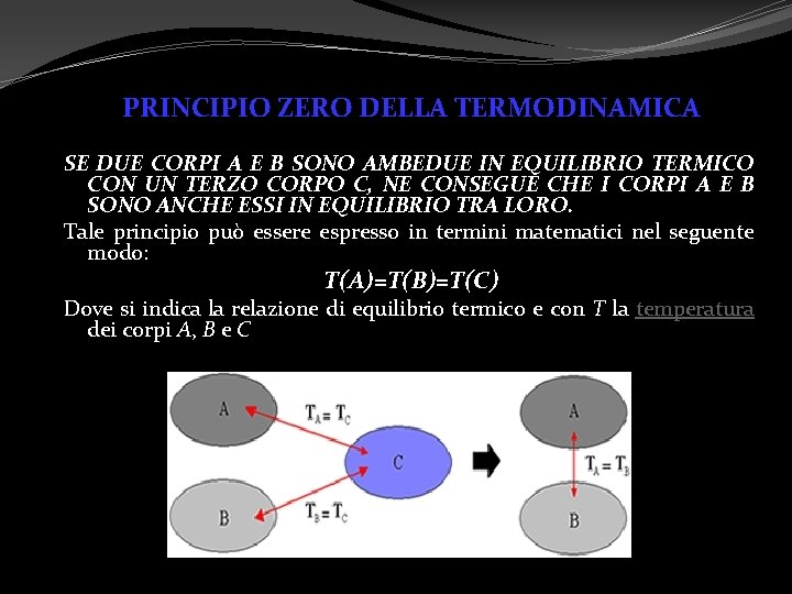 PRINCIPIO ZERO DELLA TERMODINAMICA SE DUE CORPI A E B SONO AMBEDUE IN EQUILIBRIO