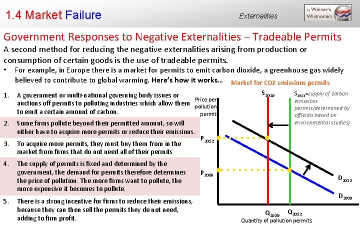 1. 4 Market Failure Externalities Government Responses to Negative Externalities – Tradeable Permits A