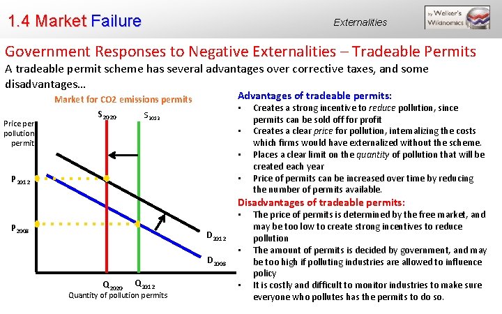 1. 4 Market Failure Externalities Government Responses to Negative Externalities – Tradeable Permits A