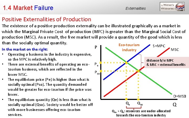 1. 4 Market Failure Externalities Positive Externalities of Production The existence of a positive