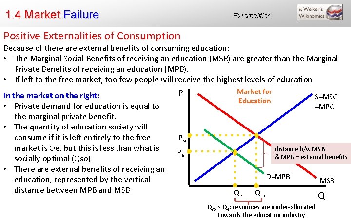 1. 4 Market Failure Externalities Positive Externalities of Consumption Because of there are external