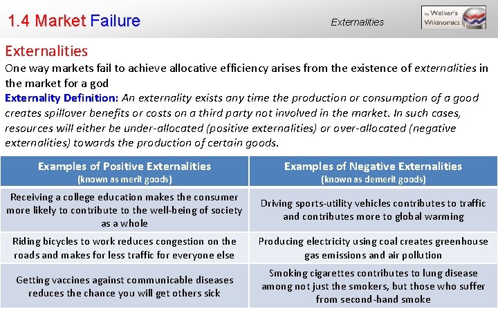 1. 4 Market Failure Externalities One way markets fail to achieve allocative efficiency arises