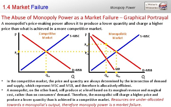 1. 4 Market Failure Monopoly Power The Abuse of Monopoly Power as a Market
