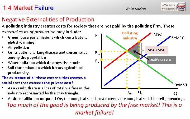 1. 4 Market Failure Externalities Negative Externalities of Production A polluting industry creates costs