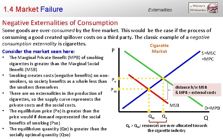 1. 4 Market Failure Externalities Negative Externalities of Consumption Some goods are over-consumed by