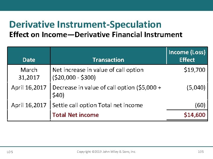 Derivative Instrument-Speculation Effect on Income—Derivative Financial Instrument Date March 31, 2017 Transaction Net increase