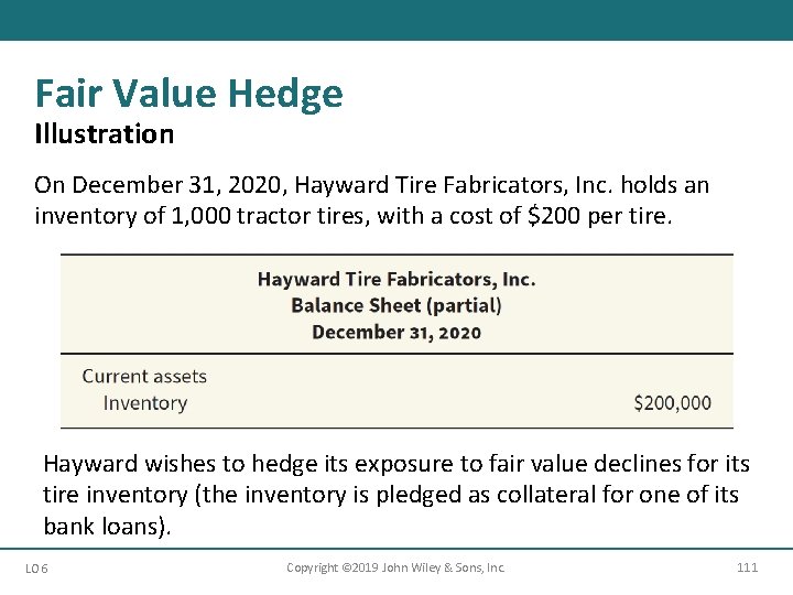 Fair Value Hedge Illustration On December 31, 2020, Hayward Tire Fabricators, Inc. holds an