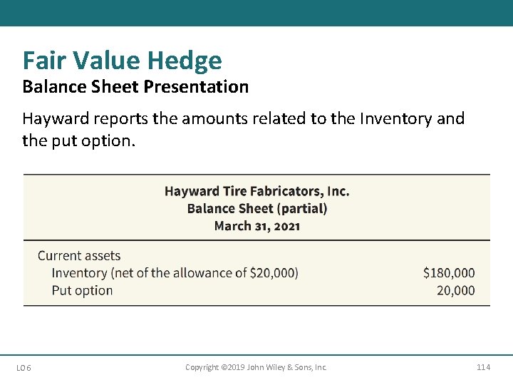 Fair Value Hedge Balance Sheet Presentation Hayward reports the amounts related to the Inventory