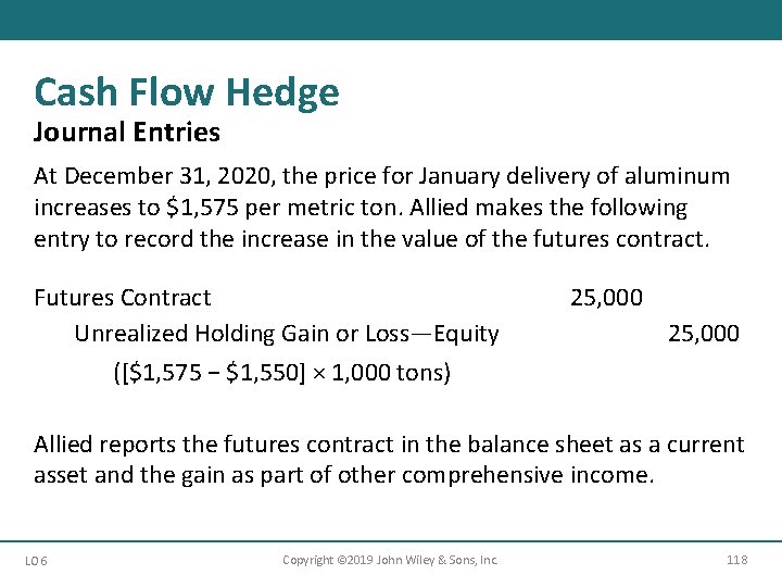 Cash Flow Hedge Journal Entries At December 31, 2020, the price for January delivery