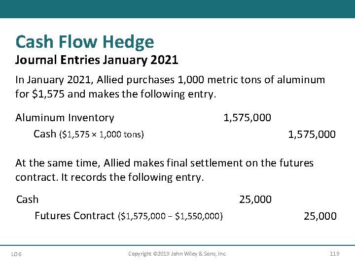 Cash Flow Hedge Journal Entries January 2021 In January 2021, Allied purchases 1, 000