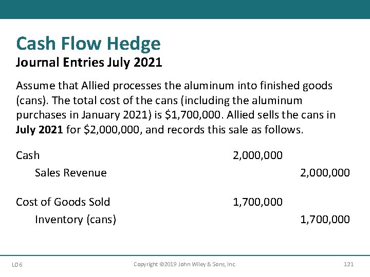 Cash Flow Hedge Journal Entries July 2021 Assume that Allied processes the aluminum into