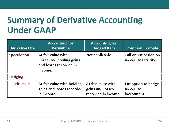 Summary of Derivative Accounting Under GAAP Derivative Use Speculation Accounting for Derivative At fair