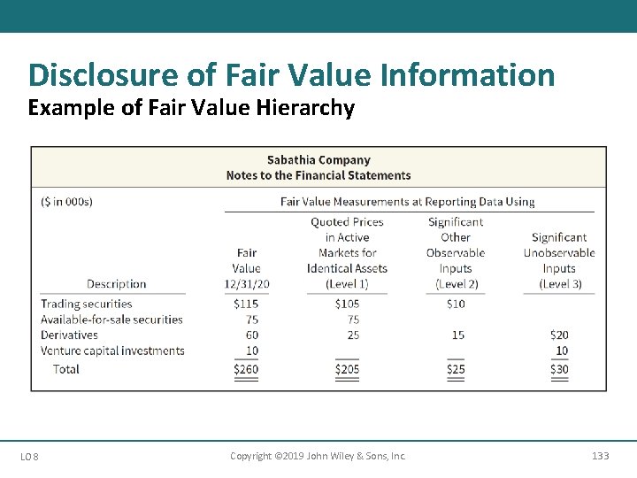 Disclosure of Fair Value Information Example of Fair Value Hierarchy LO 8 Copyright ©