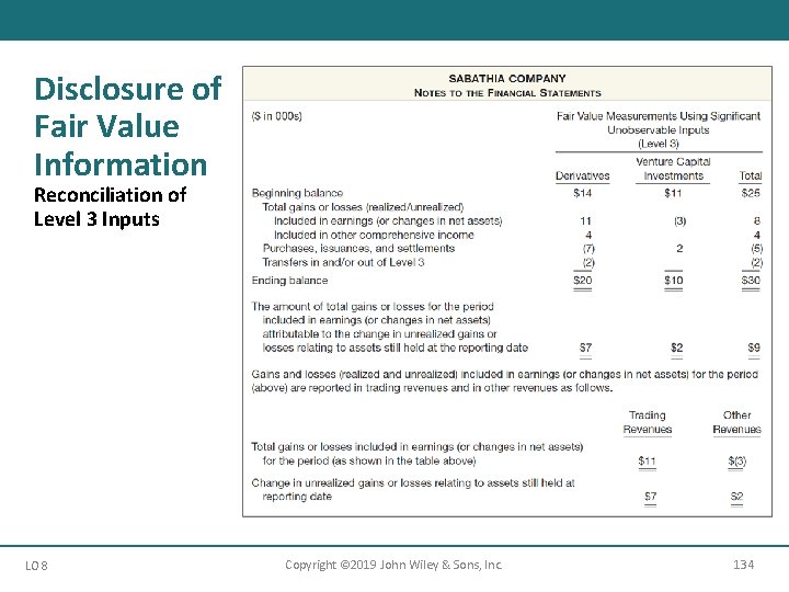 Disclosure of Fair Value Information Reconciliation of Level 3 Inputs LO 8 Copyright ©