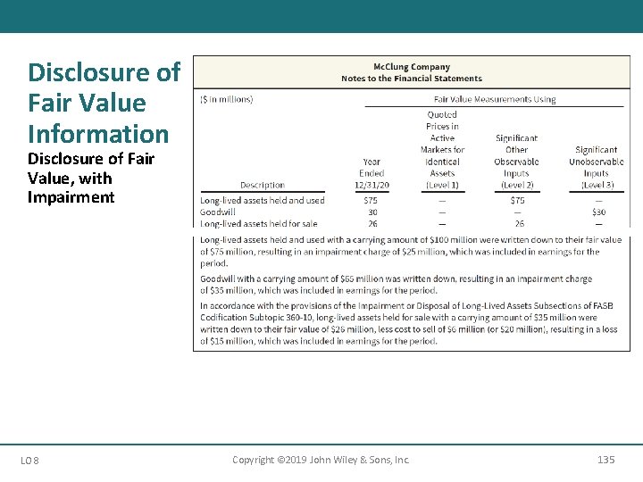 Disclosure of Fair Value Information Disclosure of Fair Value, with Impairment LO 8 Copyright