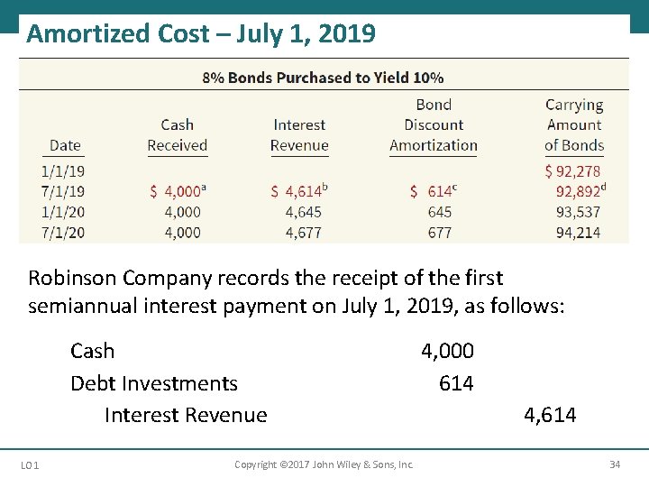 Amortized Cost – July 1, 2019 Robinson Company records the receipt of the first