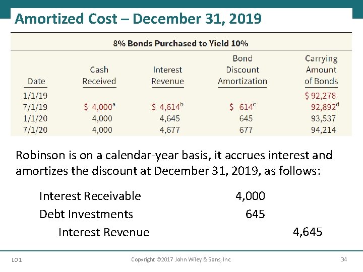 Amortized Cost – December 31, 2019 Robinson is on a calendar-year basis, it accrues