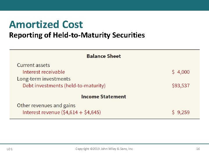 Amortized Cost Reporting of Held-to-Maturity Securities LO 1 Copyright © 2019 John Wiley &