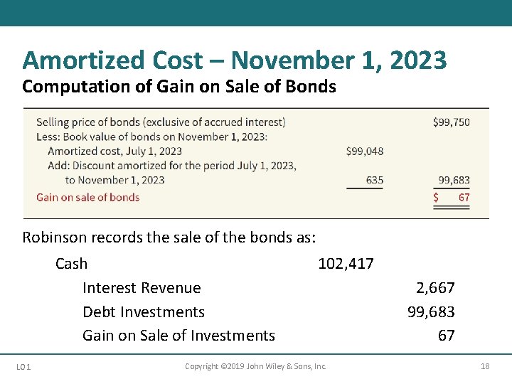 Amortized Cost – November 1, 2023 Computation of Gain on Sale of Bonds Robinson