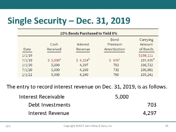 Single Security – Dec. 31, 2019 The entry to record interest revenue on Dec.