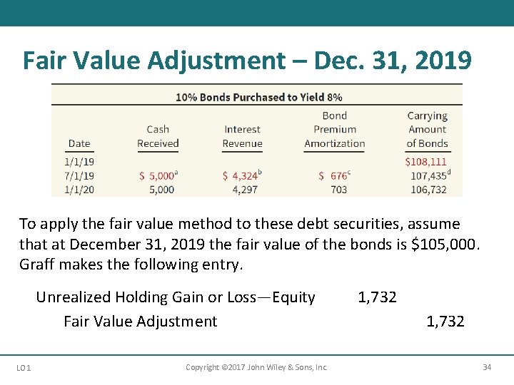 Fair Value Adjustment – Dec. 31, 2019 To apply the fair value method to