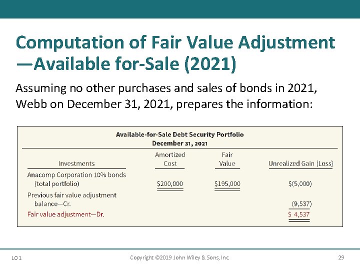 Computation of Fair Value Adjustment —Available for-Sale (2021) Assuming no other purchases and sales