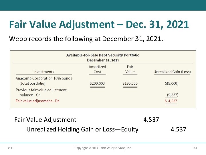 Fair Value Adjustment – Dec. 31, 2021 Webb records the following at December 31,