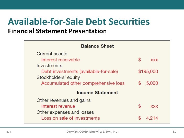 Available-for-Sale Debt Securities Financial Statement Presentation LO 1 Copyright © 2019 John Wiley &
