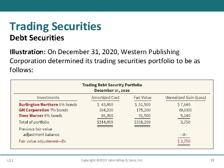 Trading Securities Debt Securities Illustration: On December 31, 2020, Western Publishing Corporation determined its