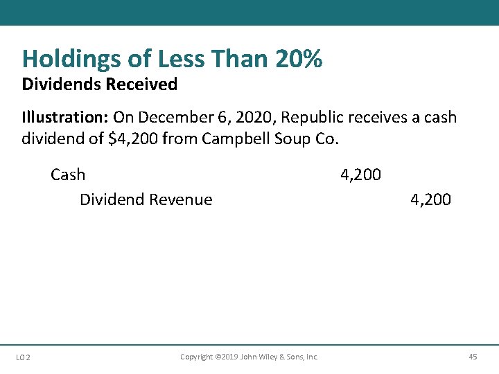 Holdings of Less Than 20% Dividends Received Illustration: On December 6, 2020, Republic receives