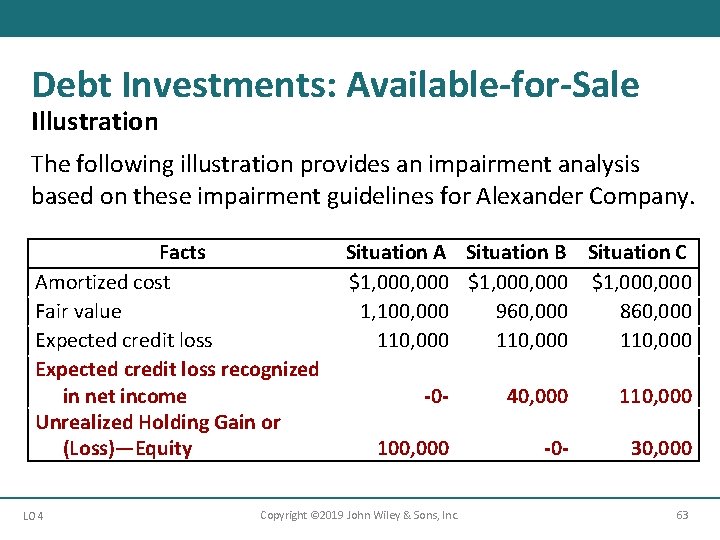 Debt Investments: Available-for-Sale Illustration The following illustration provides an impairment analysis based on these