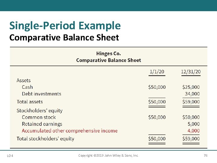 Single-Period Example Comparative Balance Sheet LO 4 Copyright © 2019 John Wiley & Sons,