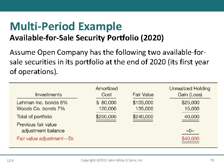 Multi-Period Example Available-for-Sale Security Portfolio (2020) Assume Open Company has the following two available-forsale