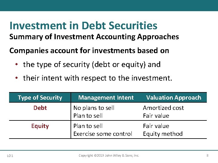 Investment in Debt Securities Summary of Investment Accounting Approaches Companies account for investments based