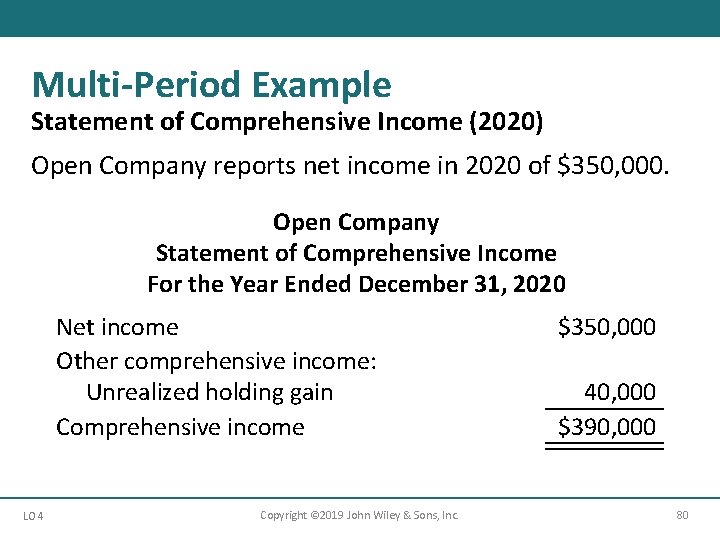 Multi-Period Example Statement of Comprehensive Income (2020) Open Company reports net income in 2020