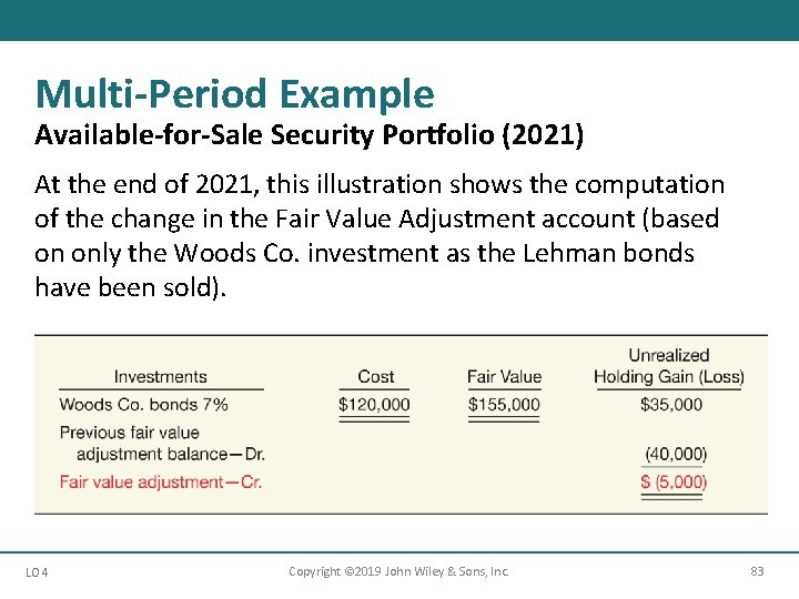 Multi-Period Example Available-for-Sale Security Portfolio (2021) At the end of 2021, this illustration shows