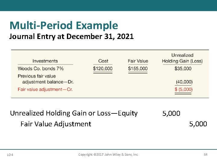 Multi-Period Example Journal Entry at December 31, 2021 Unrealized Holding Gain or Loss—Equity Fair