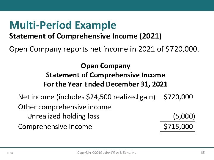 Multi-Period Example Statement of Comprehensive Income (2021) Open Company reports net income in 2021