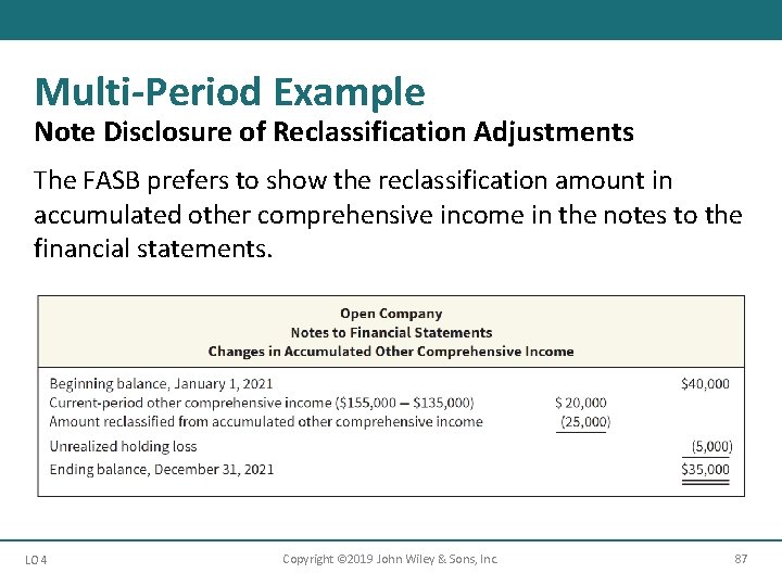 Multi-Period Example Note Disclosure of Reclassification Adjustments The FASB prefers to show the reclassification