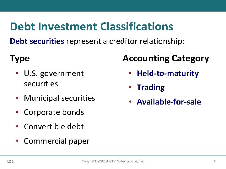 Debt Investment Classifications Debt securities represent a creditor relationship: Type Accounting Category • U.