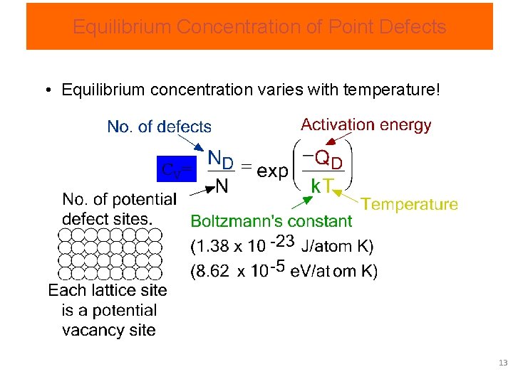 Equilibrium Concentration of Point Defects • Equilibrium concentration varies with temperature! C V= 13