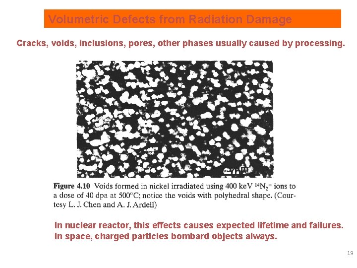 Volumetric Defects from Radiation Damage Cracks, voids, inclusions, pores, other phases usually caused by